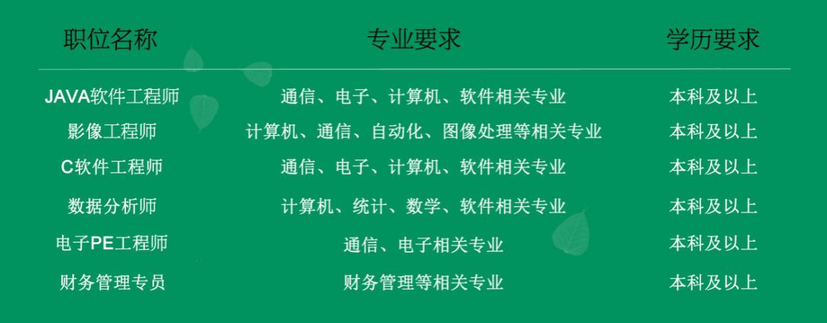 OPPO 2016春季校园招聘 中山大学招聘简章